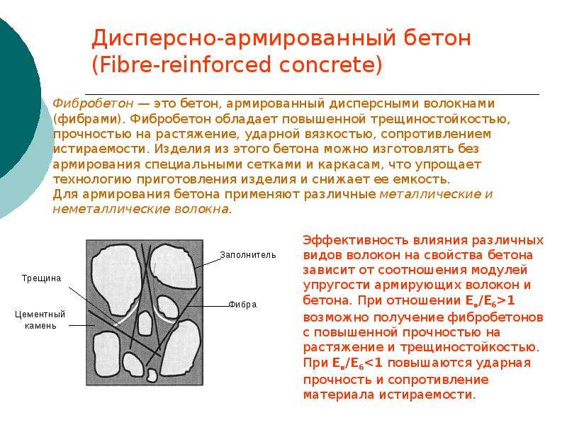 Фибробетон и его использование в северных регионах россии