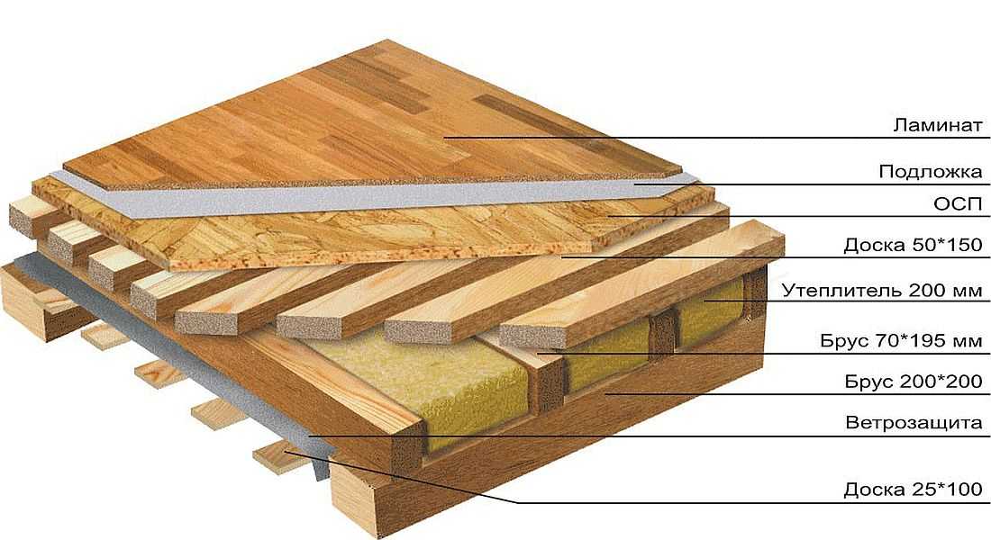 Технология укладки деревянного пола в современных условиях | онлайн-журнал о ремонте и дизайне