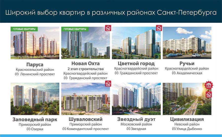 Имеет ли смысл в 2022 году покупать квартиру в новостройке в качестве инвестиций? — pr-flat.ru — санкт-петербург