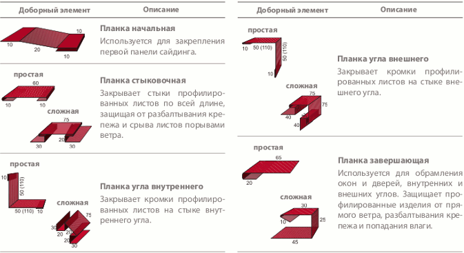 Комплектующие для сайдинга: виды, особенности и параметры - remproffi.ru