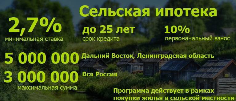 В россии появился новый вид ипотеки под 3% годовых