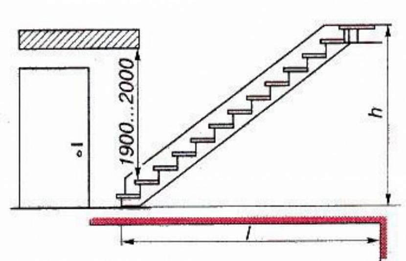 Расчет лестницы: оптимальные параметры и схемы