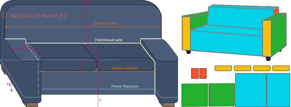 Расчет перетяжки дивана