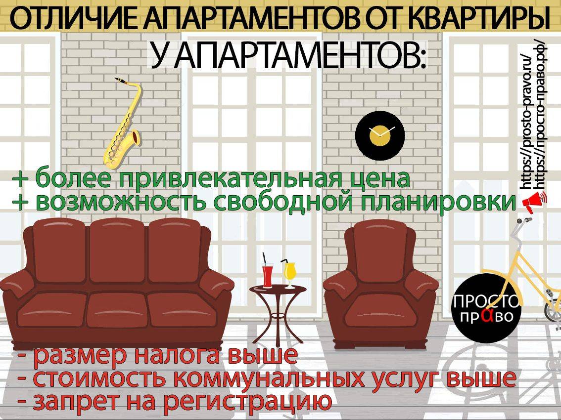 Чем отличаются апартаменты от квартиры, что лучше для покупки – nachas.ru