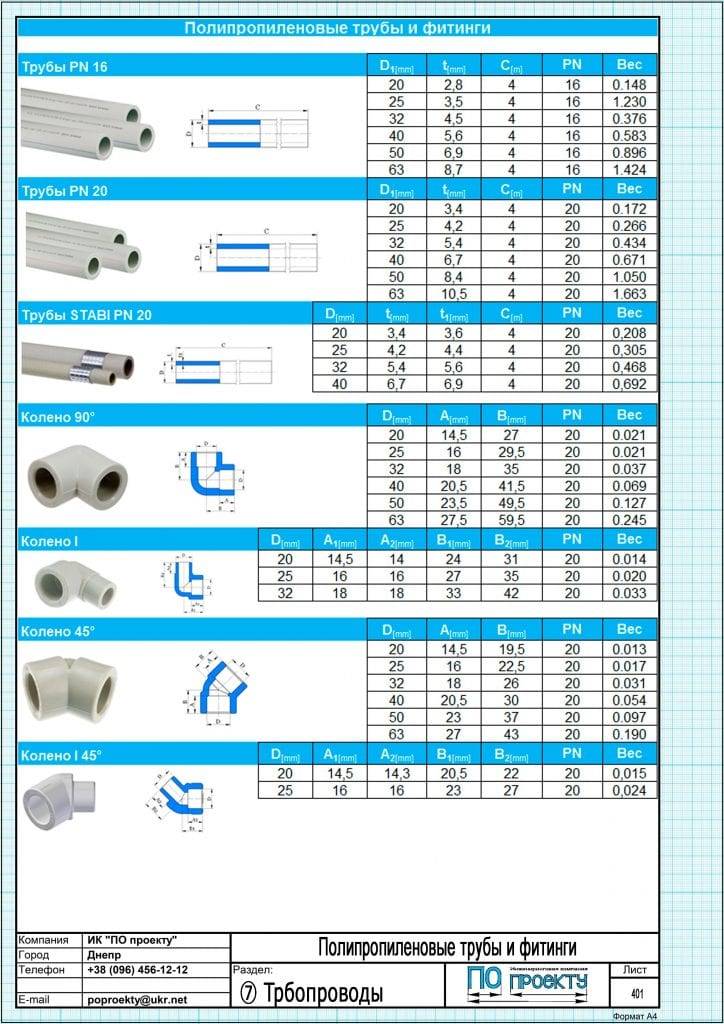 Соответствие диаметров стальных и полипропиленовых труб
