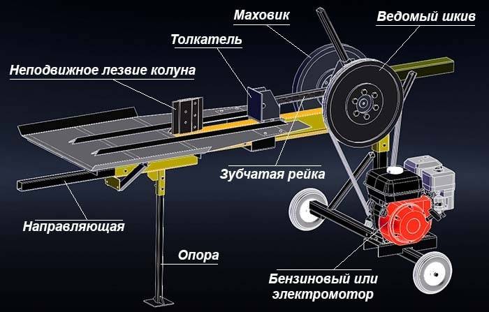 Дровокол редукторный своими руками чертежи