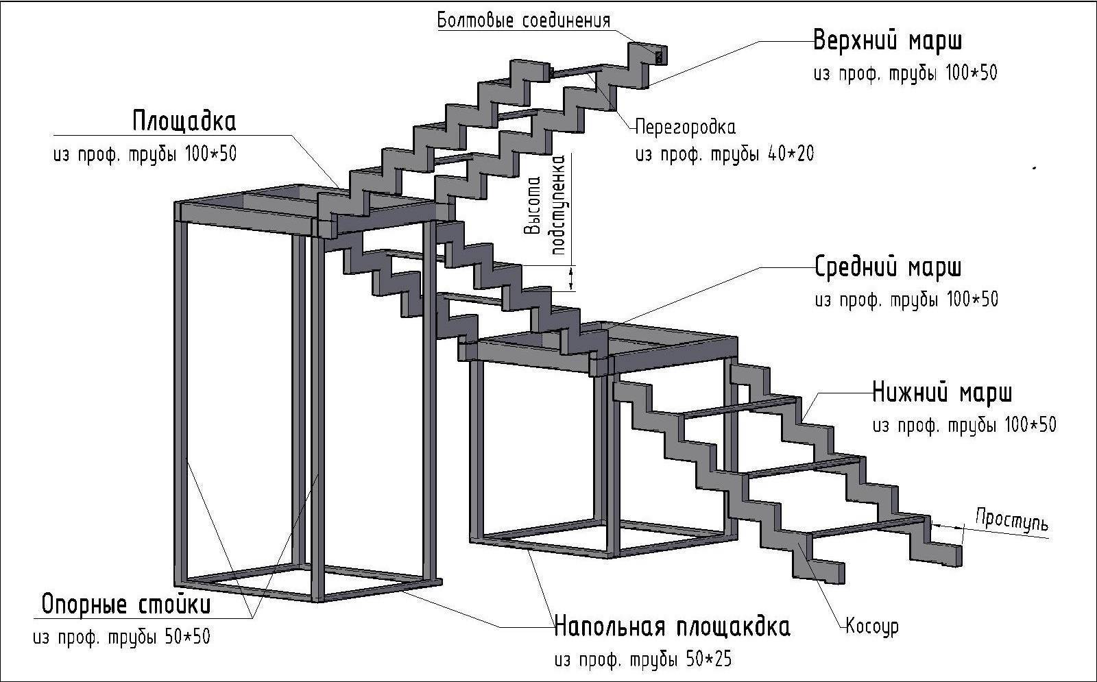 Лестницы на второй этаж в частном доме: фото и размеры ступеней, ширина и проектирование окна, дизайн оптимальный