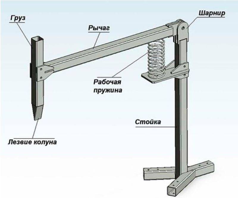 Дровокол механический пружинный своими руками чертежи и размеры