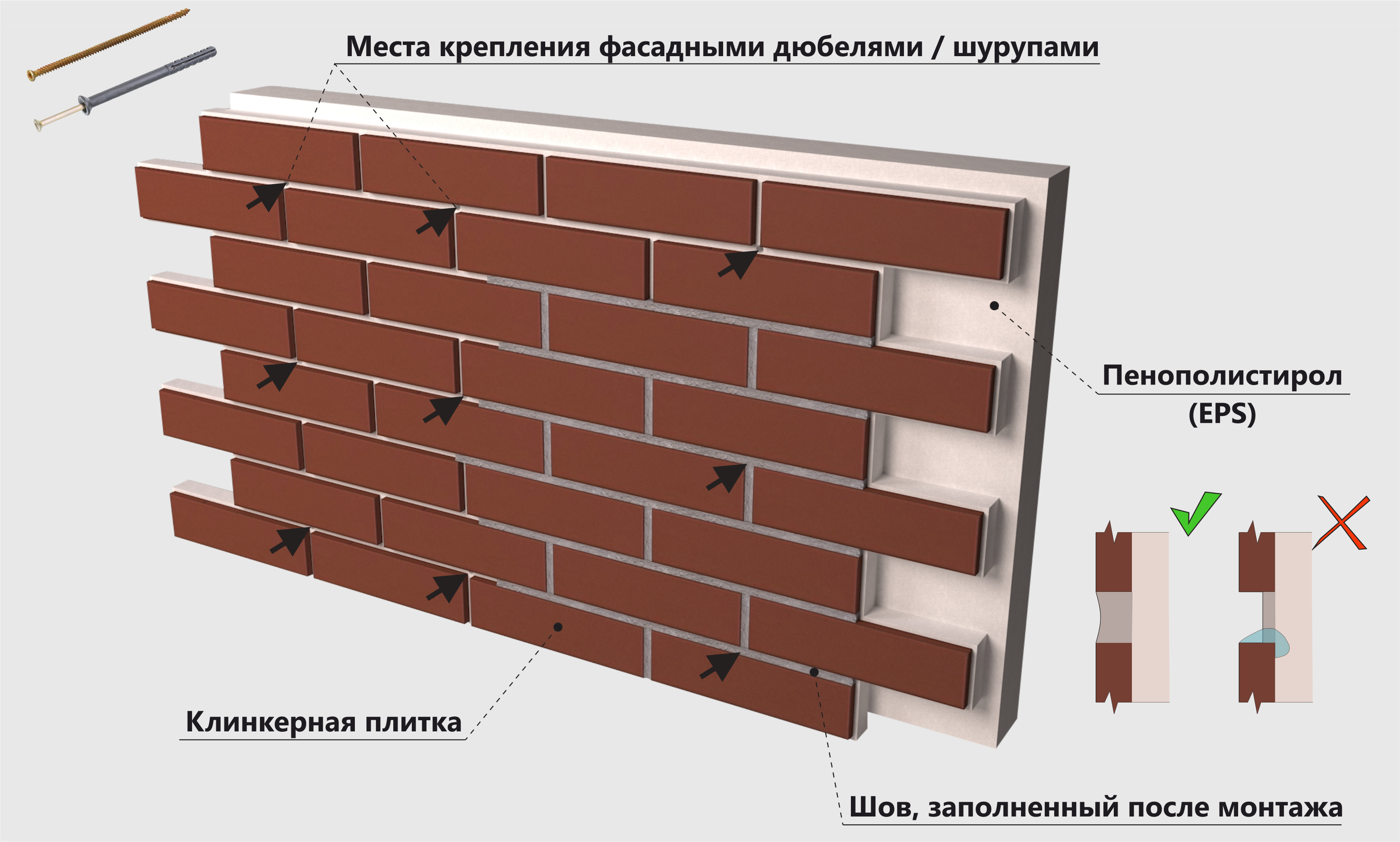 Укладка фасадной клинкерной плитки: инструкция по монтажу своими руками