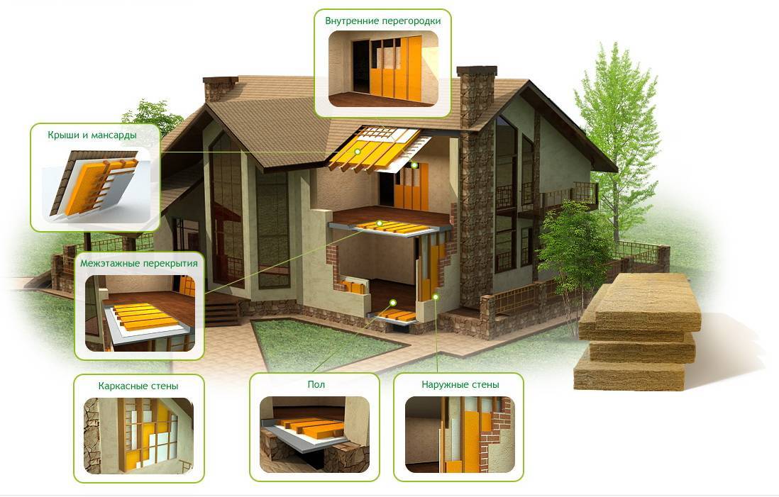Экологичность строительных материалов | стройка