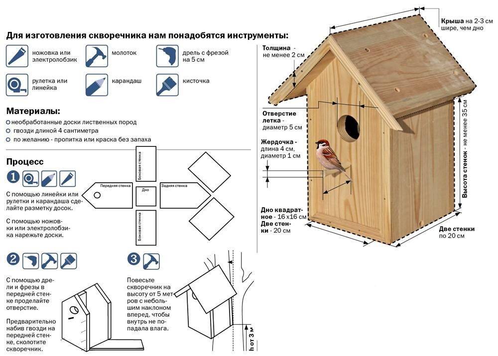 Скворечник чертежи и размеры схемы