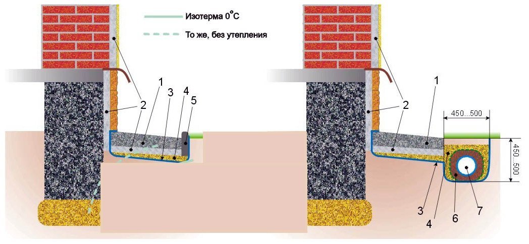 Мягкая отмостка с утеплителем схема