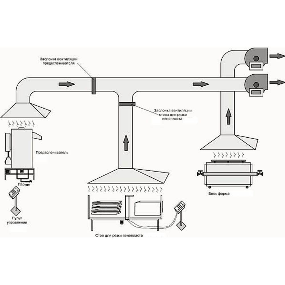 Отсасывающая система. Вытяжная вентиляция Промышленная схема. Схема втяжка вытяжка вентиляции. Местная вытяжная вентиляция схема. Схема вытяжной местной вентиляционной системы.