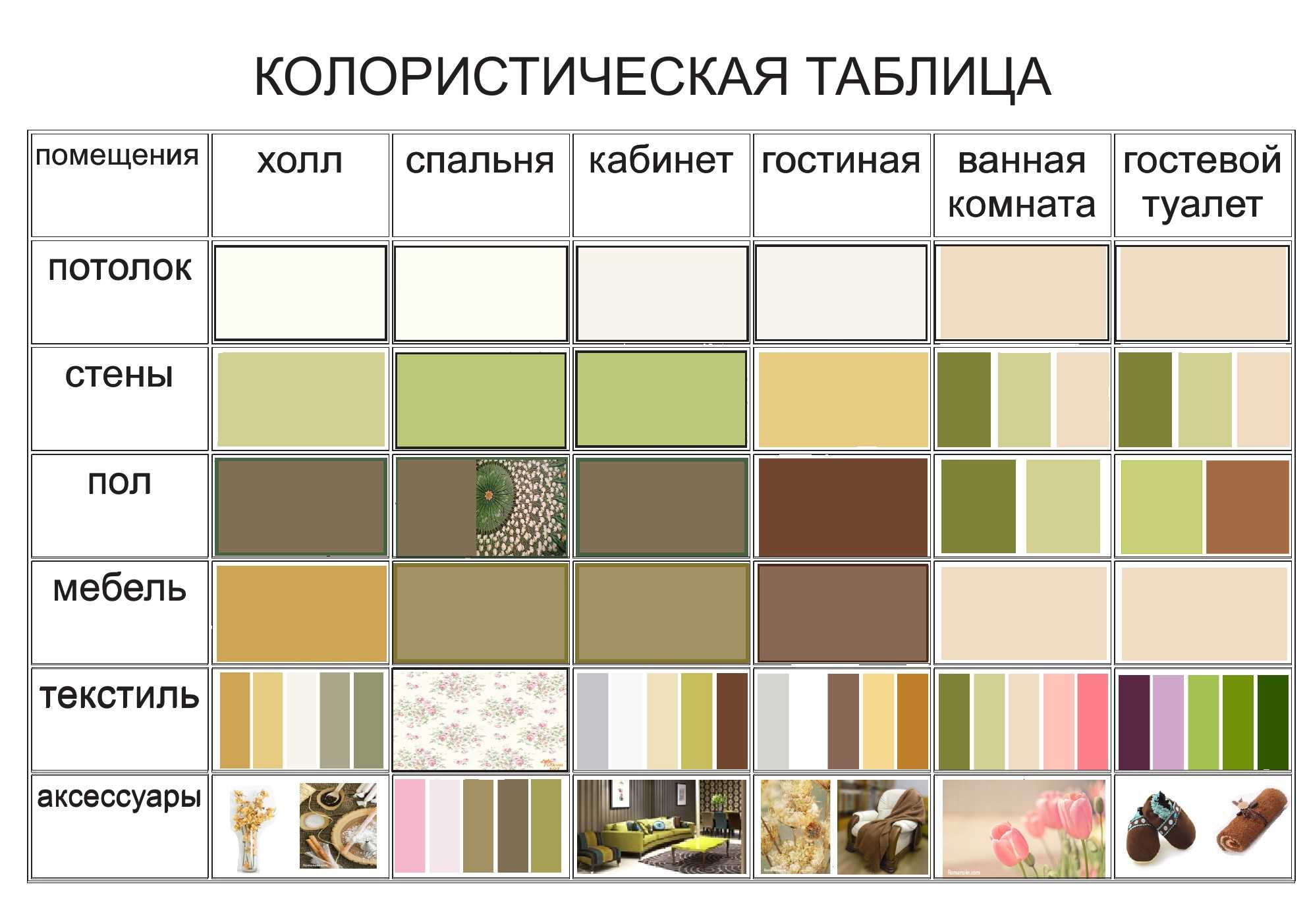 Сочетание цветов в интерьере. таблица и примеры - syndyk.by