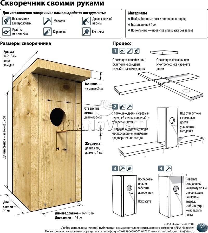 Диаметр отверстия скворечника для скворца. Скворечник своими руками чертежи односкатный. Скворечник вид спереди сбоку сверху. Стандартные Размеры скворечника. Размер Летка в скворечнике для Скворцов.