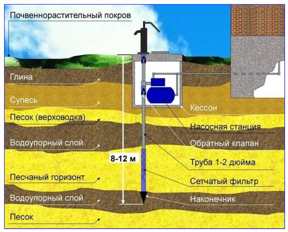 Абиссинская скважина картинки