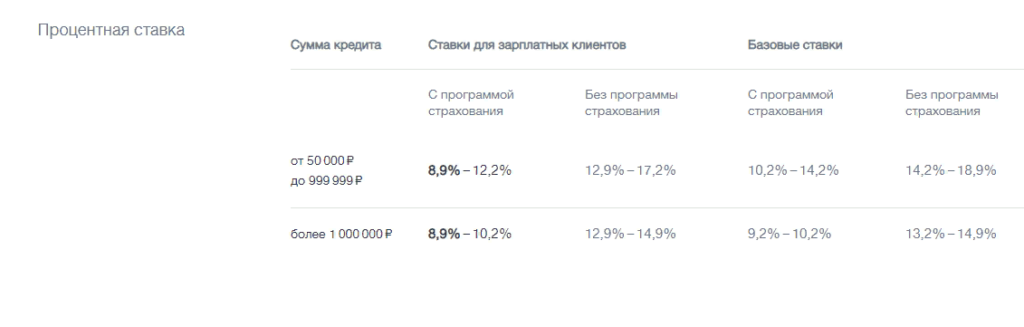 Компенсация процентов по ипотеке в приморском крае