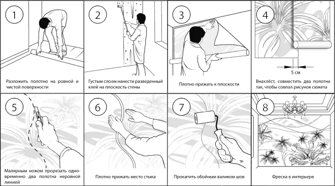 Технологическая карта на поклейку обоев