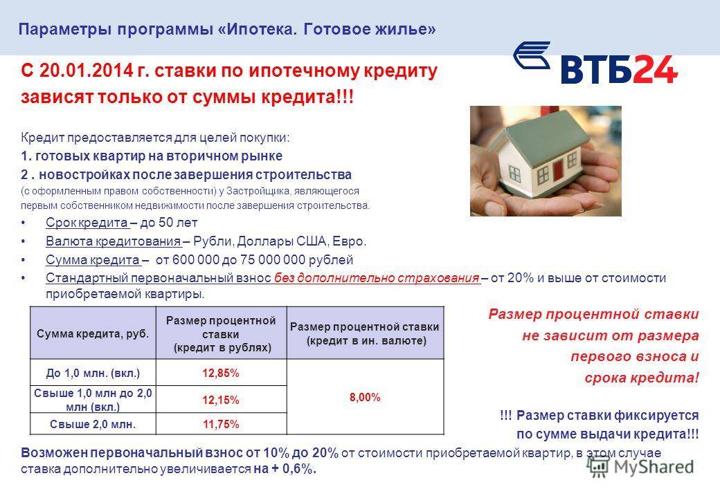 Ставки будут расти: когда подорожает ипотека и кому стоит поторопиться 18.09.2023 | банки.ру