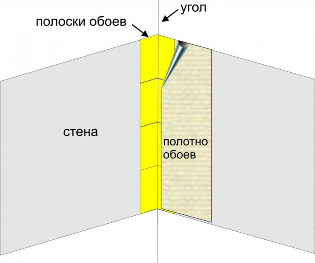 § 25. основы технологии оклейки помещений обоями