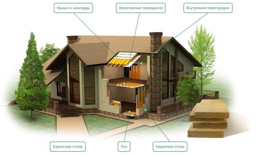 Выбор экологичных стройматериалов для ремонта квартиры | дизайн интерьера