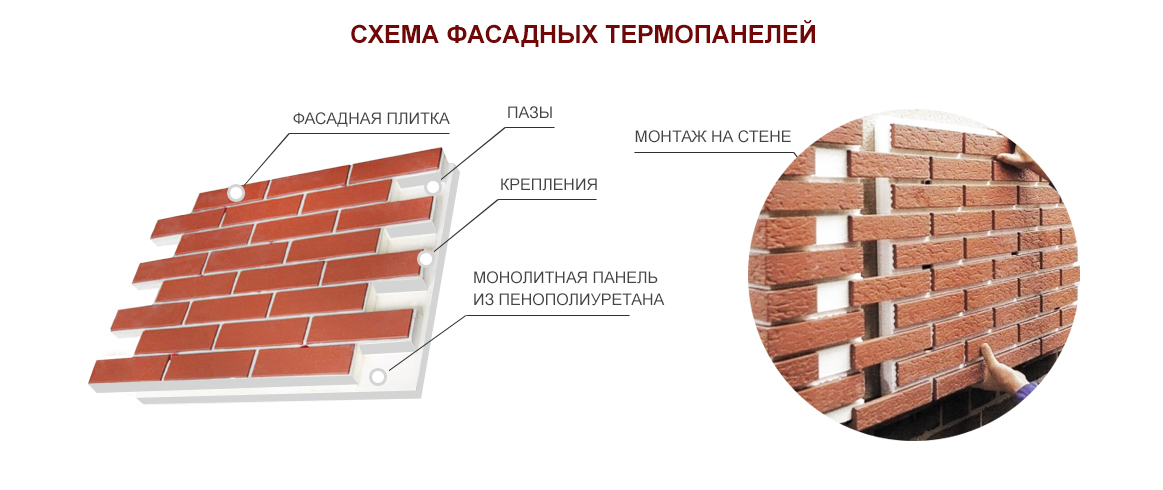 Отделка фасада клинкерной плиткой – виды и особенности клинкерной плитки