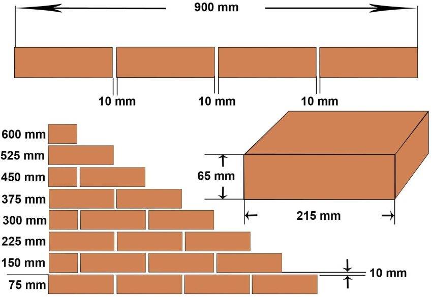 Размеры строительного кирпича: красного, силикатного, шамотного