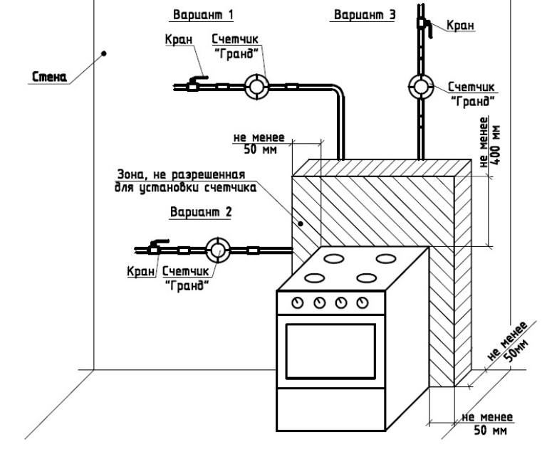 Подключение газовой плиты самостоятельно: процесс подключения и особенности