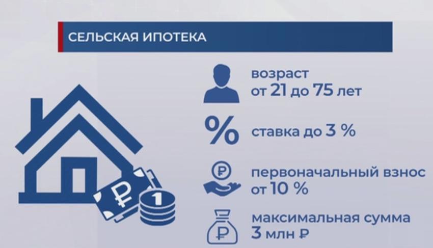 Какие россияне могут получить льготную ипотеку под 3% годовых