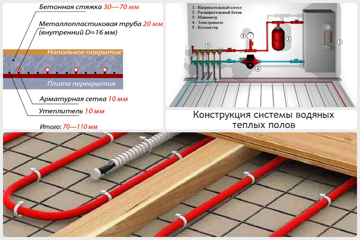 Теплый электрический пол под плитку: технология монтажа