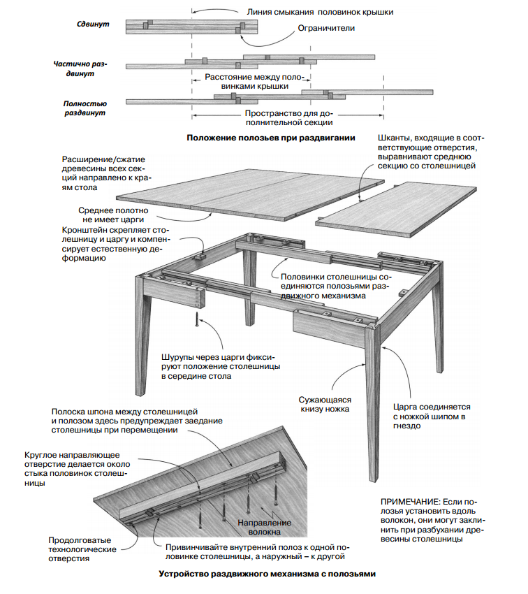Столы трансформеры для кухни - 84 фото проектов складных столовкухня