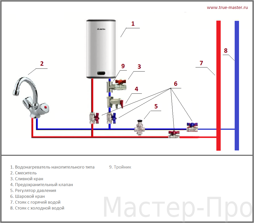 Схема установки водонагревателя