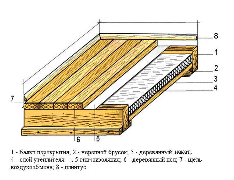 Как правильно уложить деревянный пол своими руками - myprofnastil